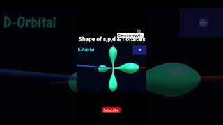 Shapes Of Orbitals Class 11 Chemistry✌Shapes spampd orbital shorts chemistryclass11chemistryopolis [upl. by Nomolas]