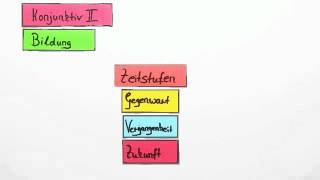 Der Konjunktiv II Bildung  Deutsch  Grammatik [upl. by Ortrude]