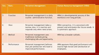 HRM vs Personnel Management in Telugu  Unit  1  HRM  BBA 2nd Year 3rd Sem  OU [upl. by Aihgn396]