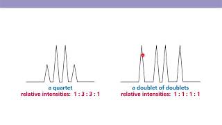 Organic Chemistry II Chapter 14 part 4 NMR spectra enantiotopic and diasterotopic H’s [upl. by Glynda310]