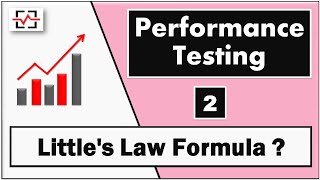 What is Littles Law in Performance Testing  Test Planning  Workload Modelling by Perfology 2020 [upl. by Elyad133]