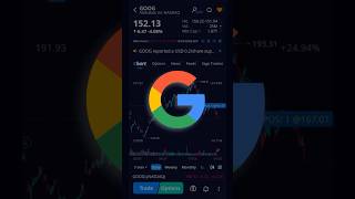 Google is a Must Own Stock stocks [upl. by Nirot]