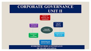 CORPORATE GOVERNANCE  CONCEPTUAL FRAMEWORK [upl. by Lori]