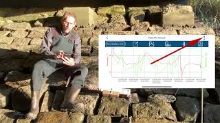 How to deploy an MX801 multiparameter data logger for water quality monitoring [upl. by Anneis]