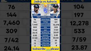 Jadeja vs Ashwin cricket indiancricketer ipl fakharzaman rcb babarazam viratkohli [upl. by Tess349]