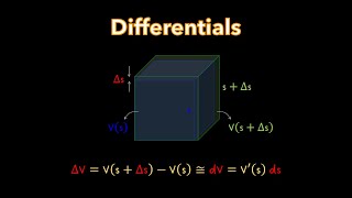 CALCULUS 1  Application of Differentials Error Propagation Approximate Relative Percent Errors [upl. by Yves321]