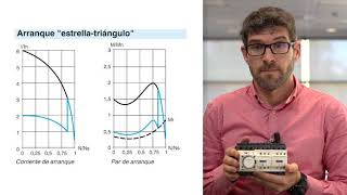 ⚡ARRANQUE DIRECTO DE UN MOTOR ELÉCTRICO EXPLICACIÓN DESDE CERO [upl. by Eiahpets497]