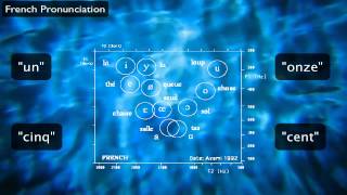 French Pronunciation The Sounds of French aka quotHow to learn lots of new vowelsquot [upl. by Bagger]