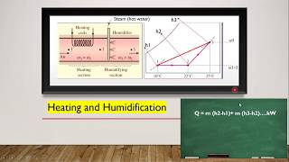 Lecture 17 Psychrometry  heating and humidification process [upl. by Templeton]