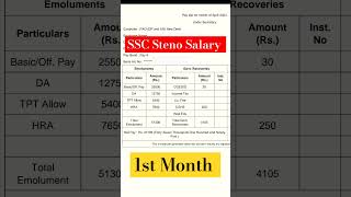 SSC Stenographer Salary  1st Month  DoPT Steno Salary  Steno Inhand Salary [upl. by Eleinad]