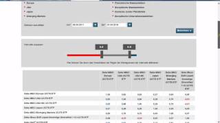 Finanziell Frei mit 50 Teil 96 Korrelationsmatrix von DekaETF [upl. by Aneris]