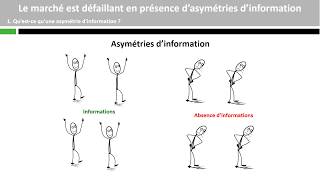 Le marché est défaillant en présence dasymétries dinformation [upl. by Elokcin256]