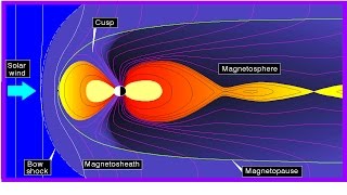 Magnetic Pull EMF EMP EEG EKG [upl. by Clova]