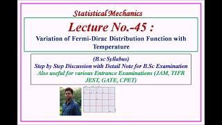 Variation of FermiDirac Distribution Function with Temperature [upl. by Royce]