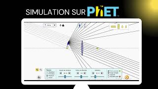 physique supspé  Optique géométrique  Les lentilles convergentes [upl. by Aela986]