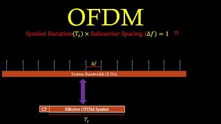 Core concept of ODFM Subcarrier Spacing amp Symbol Duration [upl. by Cyrill153]