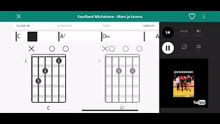 Tutorial Akordy Fourband Michalovce MAM JA SUMNU 💯💯💯 [upl. by Einaffets]