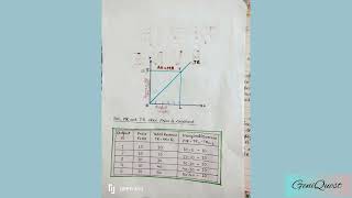 Relationship Between Average Revenue AR Marginal Revenue MR and Total Revenue TR Project File [upl. by Puna]