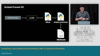 2024 EuroLLVM  Simplifying Consolidating amp Documenting LLDB’s Scripting Functionalities [upl. by Airtened]