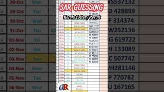 7 November 2024 Karunya Plus Lottery Result Today [upl. by Robbi]