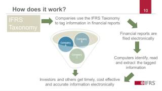 Taxonomy doesn’t have to be taxing [upl. by Ennayrb]