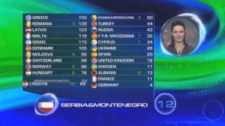 BBC  Eurovision 2005 final  full voting amp winning Greece [upl. by Durrett192]