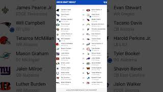 NFL Mock Draft Week 8 trending nfl week8 mockdraft [upl. by Norb]