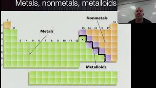 Metals Nonmetals and Metalloids [upl. by Sibelle]