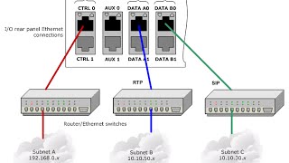 IP Address  Subnet  Supernet subnetmask [upl. by Odelle]