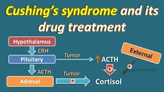 Cushings syndrome and its treatment [upl. by Adams120]