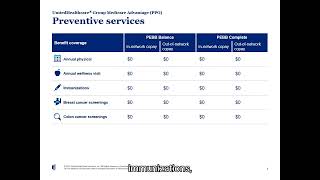 UnitedHealthcare Plan Overview PEBB 2023 [upl. by Ttereve]