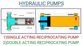 WHAT IS MEANT BY HYDRAULIC PUMPSINGLE ACTING RECIPROCATING PUMPDOUBLE ACTING RECIPROCATING PUMP [upl. by Caryn]