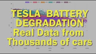 Tesla Battery Degradation  The results using real data and why the Plaid is the worst Tesla [upl. by Finlay]