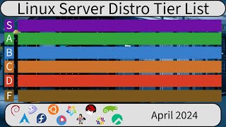 Linux Server Distro Tier List [upl. by Neenej957]