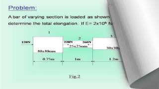 simple stresses and strains  analysis varying loads amp problem solving [upl. by Petulah283]