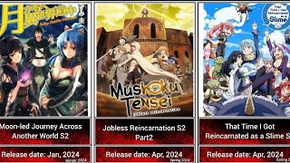 Upcoming anime of Winter 2024  Anime 2024  Isekai anime 2024 [upl. by Aiset]