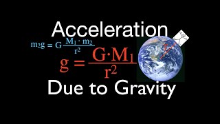 Gravitation 4 of 17 Calculating Acceleration Due to Gravity g [upl. by Hubble]