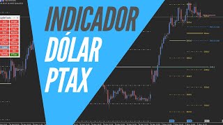 Dolar Ptax  Ptax Dolar  MT5 [upl. by Vitalis259]