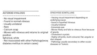 Asteroid Hyalosis or Synchysis Scintillans [upl. by Gavrilla]