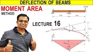 Deflection of Beams  MOMENT AREA METHOD  Lecture 16 [upl. by Terrel]