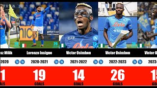 Napoli Top Scorers 19932024  Mertens Higuain Osimhen  Capocannonieri Napoli napoli [upl. by Ayokal]