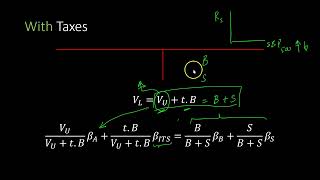 Relationship Between Unlevered Beta and Levered Beta  Part 3 of 3 With Debt AND Corporate Taxes [upl. by Ekud]