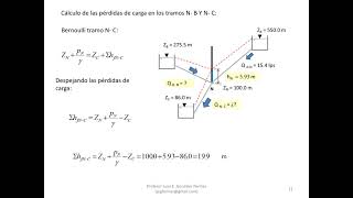 perdida de carga laboratorio hidraulica excel [upl. by Ellerahc]