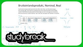 Bruttoinlandsprodukt Nominal Real  Volkswirtschaftslehre [upl. by Gothard893]