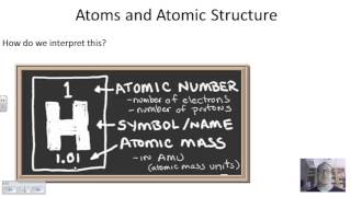 Matter Atoms Ions Elements and Isotopes [upl. by Noitsuj]