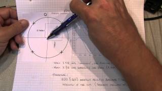 170 Basics of IQ Signals and IQ modulation amp demodulation  A tutorial [upl. by Assilrac]