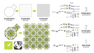 Parametric Octagonal Pattern Development Using Grasshopper for Rhino 8 3D grasshopper parametric [upl. by Correy225]