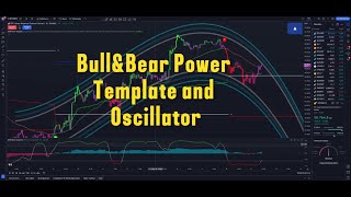 Bull amp Bear Power Template Tradingview Indicator Free [upl. by Andert]