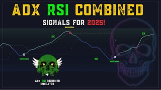 This Indicator Is EXACTLY What You Need ADX RSI Combined generate High Accurate signal [upl. by Jonas]