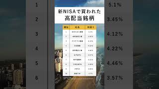 【意外と知らない？】野村證券で買われた「新NISA高配当利回り」銘柄トップ10。株式投資 株 高配当 NISA 資産運用 時価総額 ランキング [upl. by Anayia166]